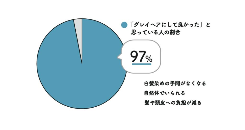 白髪の悩みを解決 グレイヘアにする理由と方法を解説 優遊自適